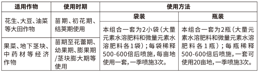 绿丸经作使用方法.png